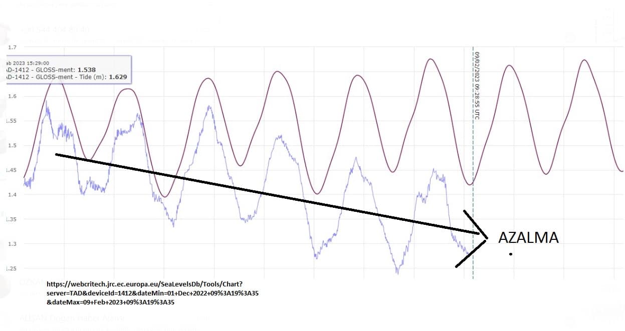 Sığacık'ta Deniz çekildi. Uzman isim açıklamalarda bulundu 2 IMG 20230209 WA0011