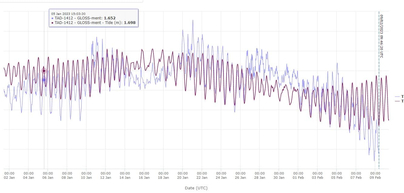 Sığacık'ta Deniz çekildi. Uzman isim açıklamalarda bulundu 3 IMG 20230209 WA0009