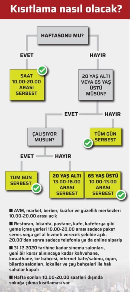 Sokağa Çıkma Kısıtlaması Cumartesi 20.00'de Başlıyor 1 IMG 20201119 WA0009