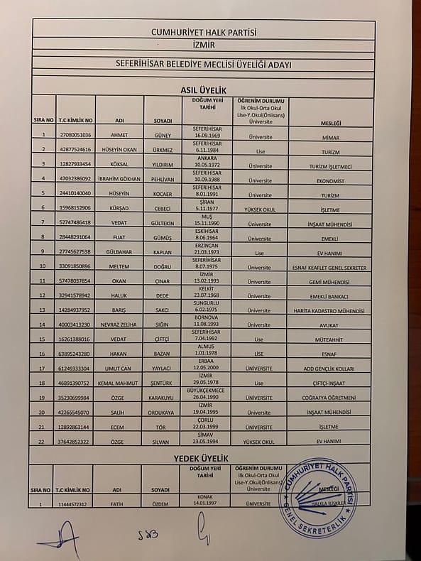 İsmail Yetişkin dosyasını ilçe seçim kuruluna teslim ederek adaylığını resmileştirdi 2 WhatsApp Image 2024 02 20 at 14.16.24