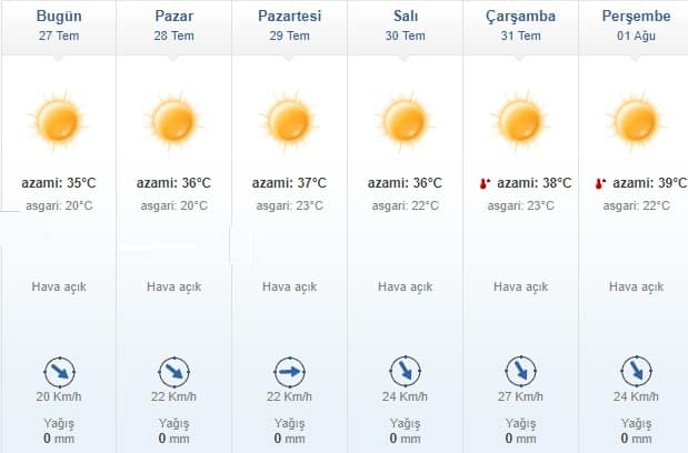 Dikkat! Aşırı sıcaklar geliyor. 1 sız