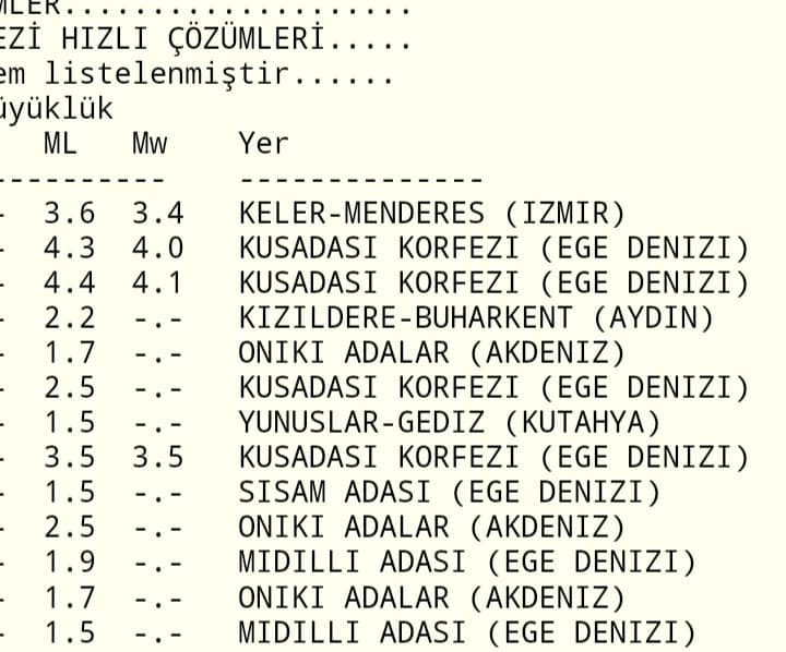 Peşpeşe Deprem Korkuttu 1 20210519 154524