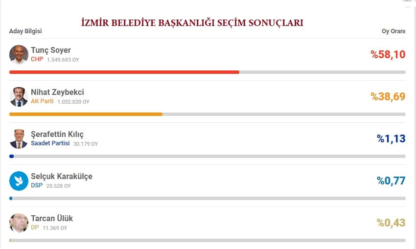 İzmir Tunç Soyer'in 1 Adsız